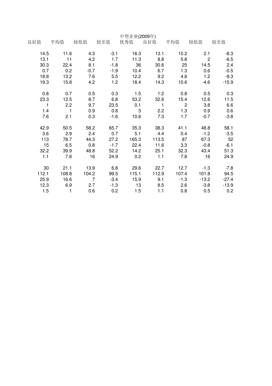 白酒制造业企业绩效评价标准值_第2页