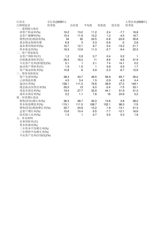 白酒制造业企业绩效评价标准值