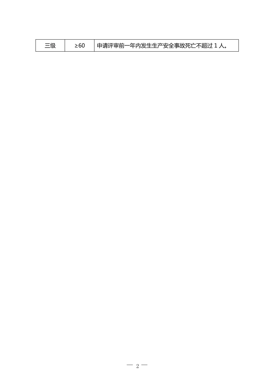 白酒生产企业安全生产标准_第2页