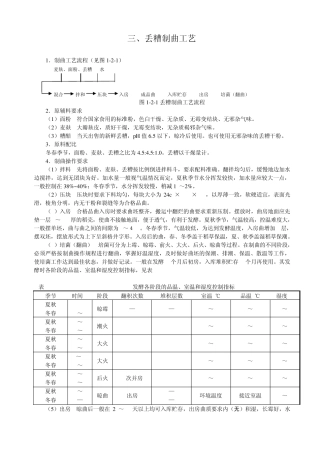 白酒生产技术全书(沈怡方)摘选