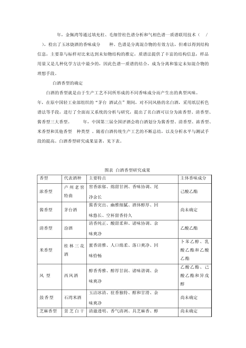 白酒香味成分分析_第2页