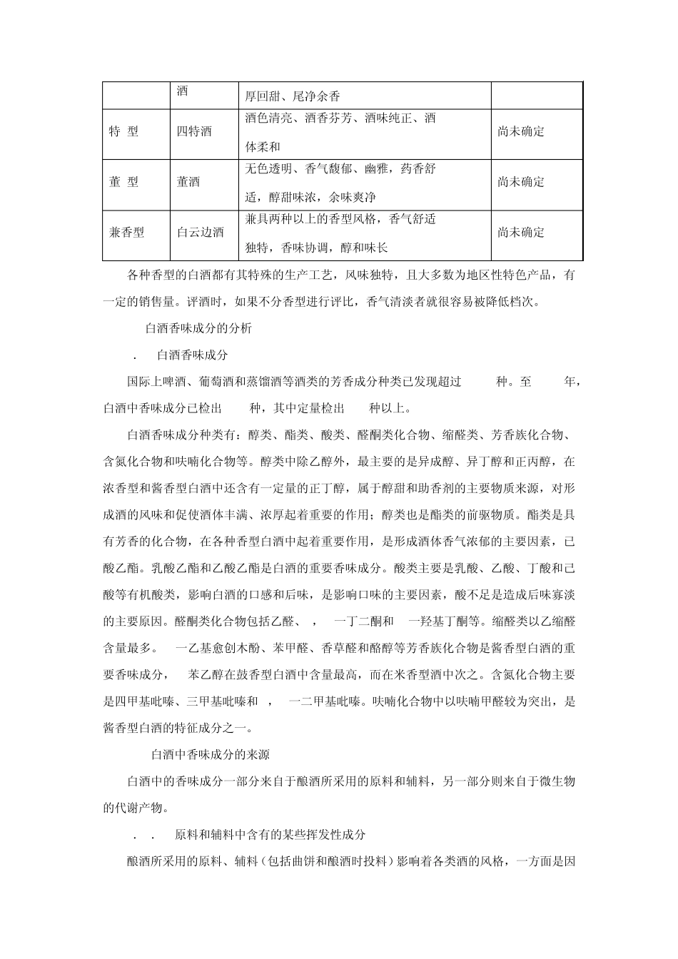 白酒香味成分分析_第3页