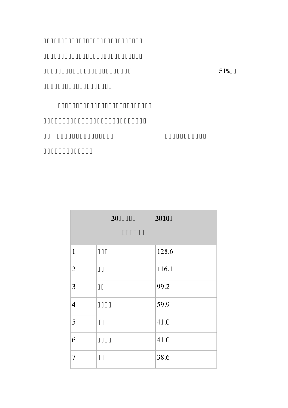 白银与黄金的区别_第2页
