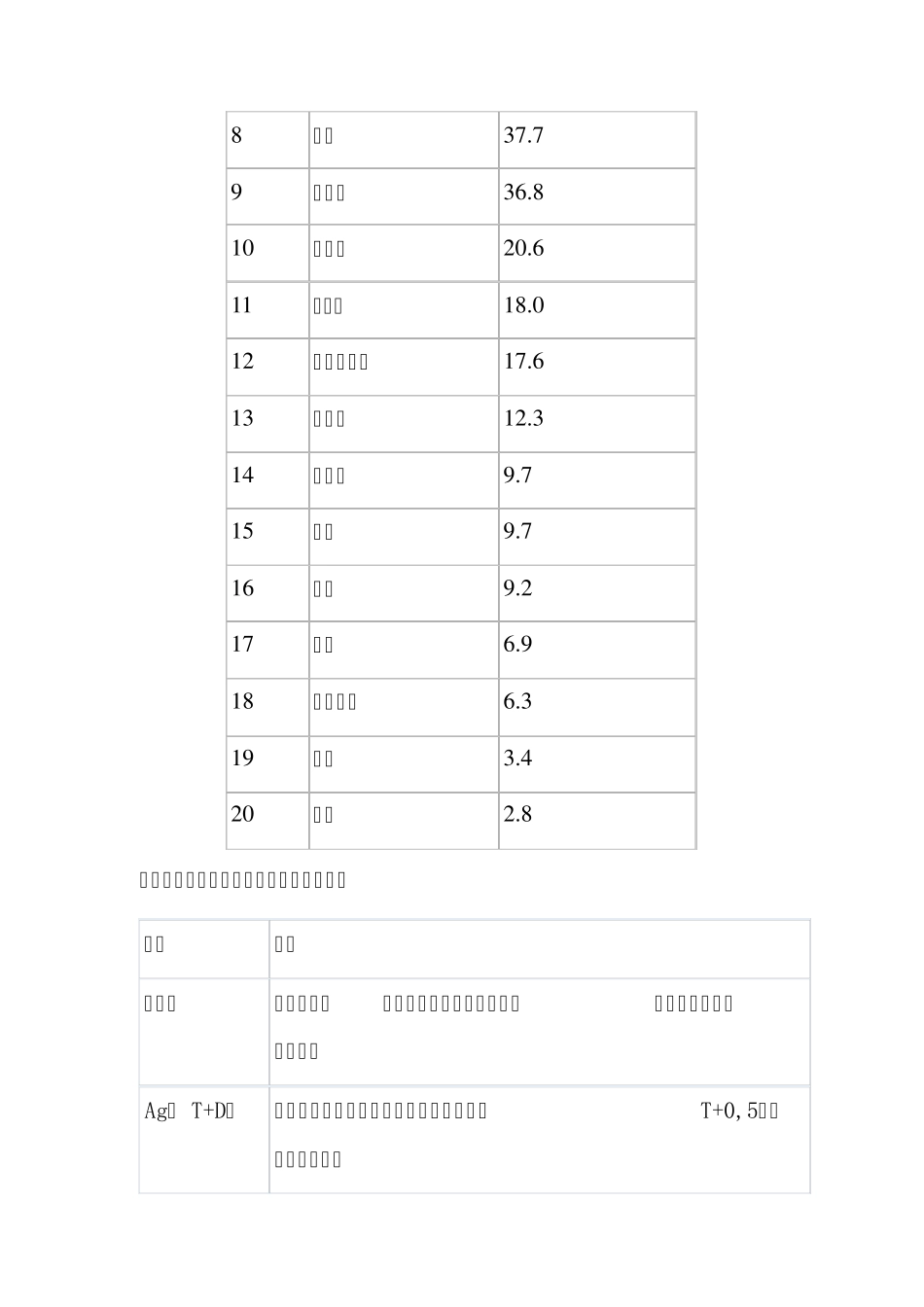 白银与黄金的区别_第3页