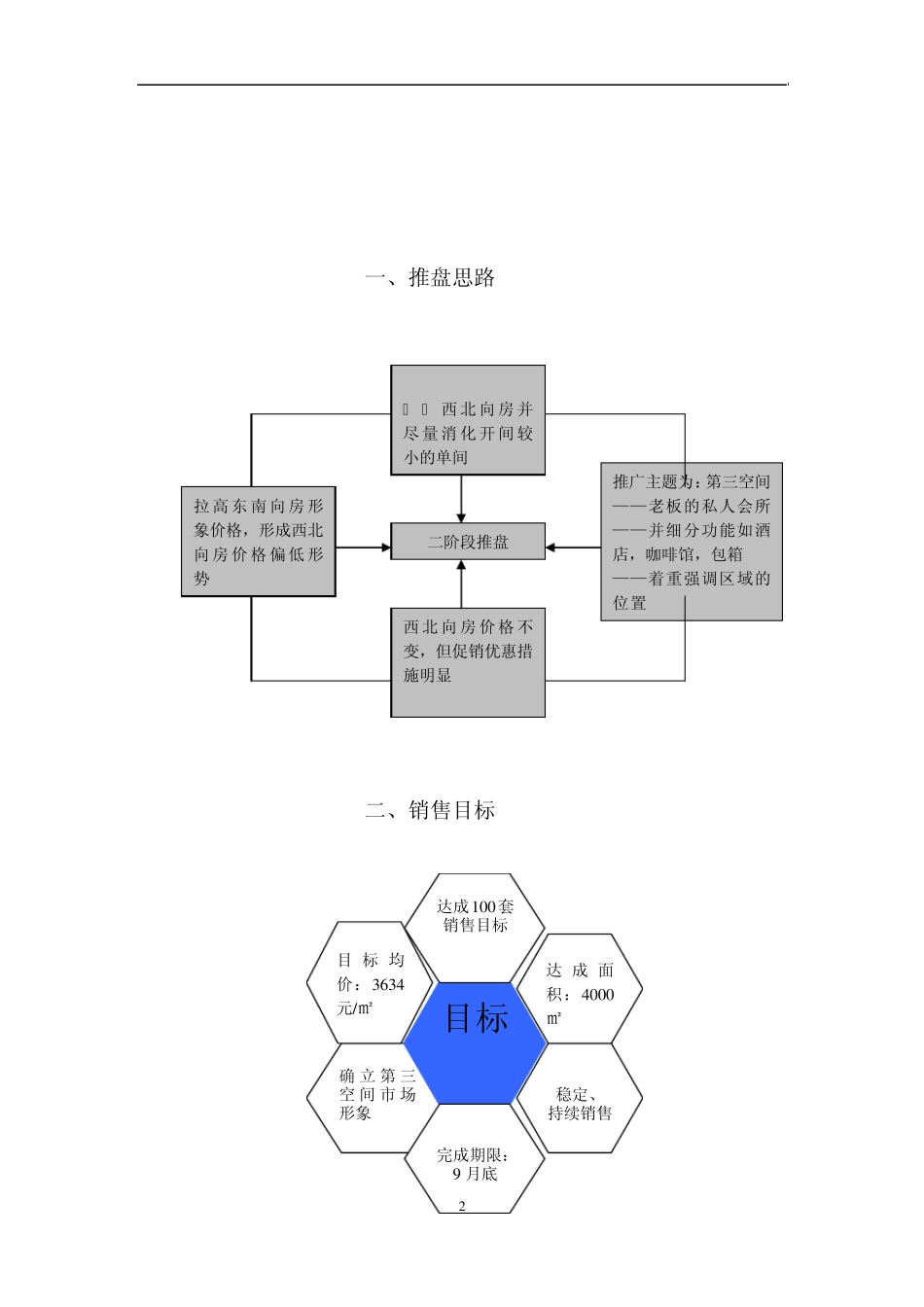 白领公寓一期第二阶段推盘方案_第2页