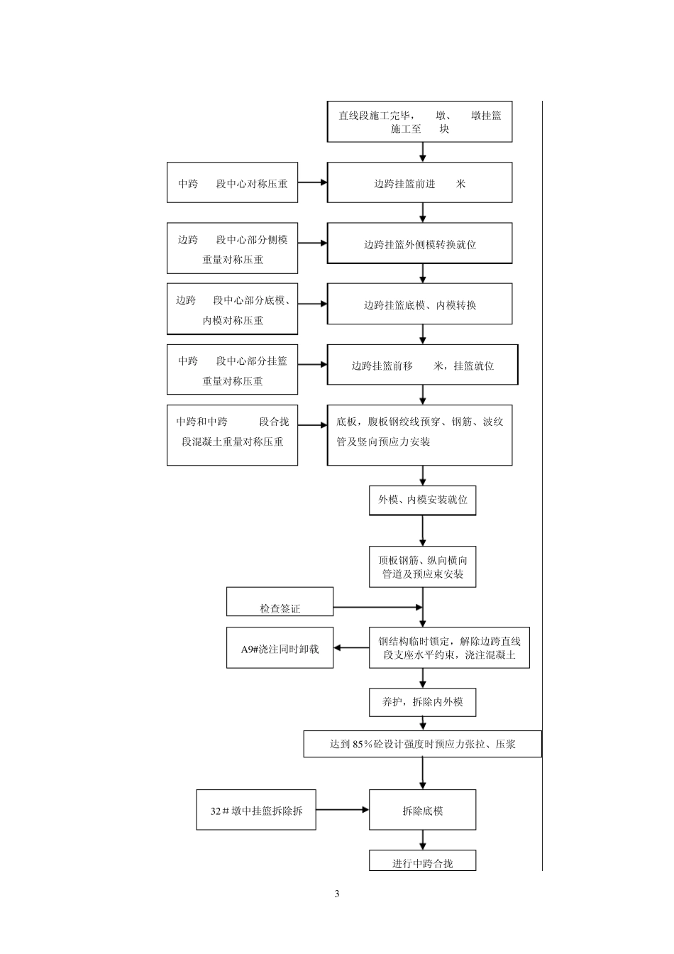 白马河特大桥三跨连续梁合拢段施工工艺_第3页