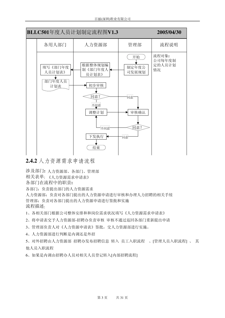 百丽职能部门(人力资源部)_第3页