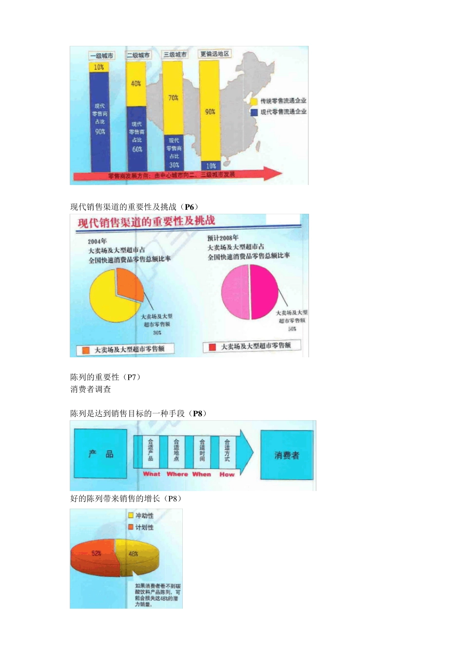 百事可乐陈列手册_第2页