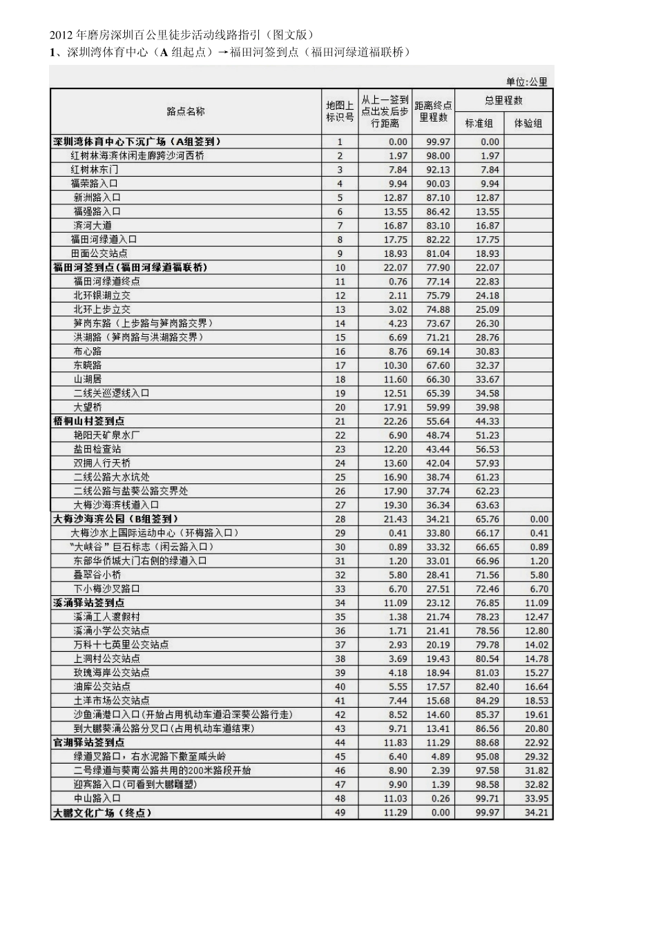百公里路线图_第1页