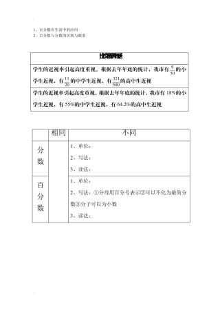 百分数、分数、小数互相转换。百分数应用题