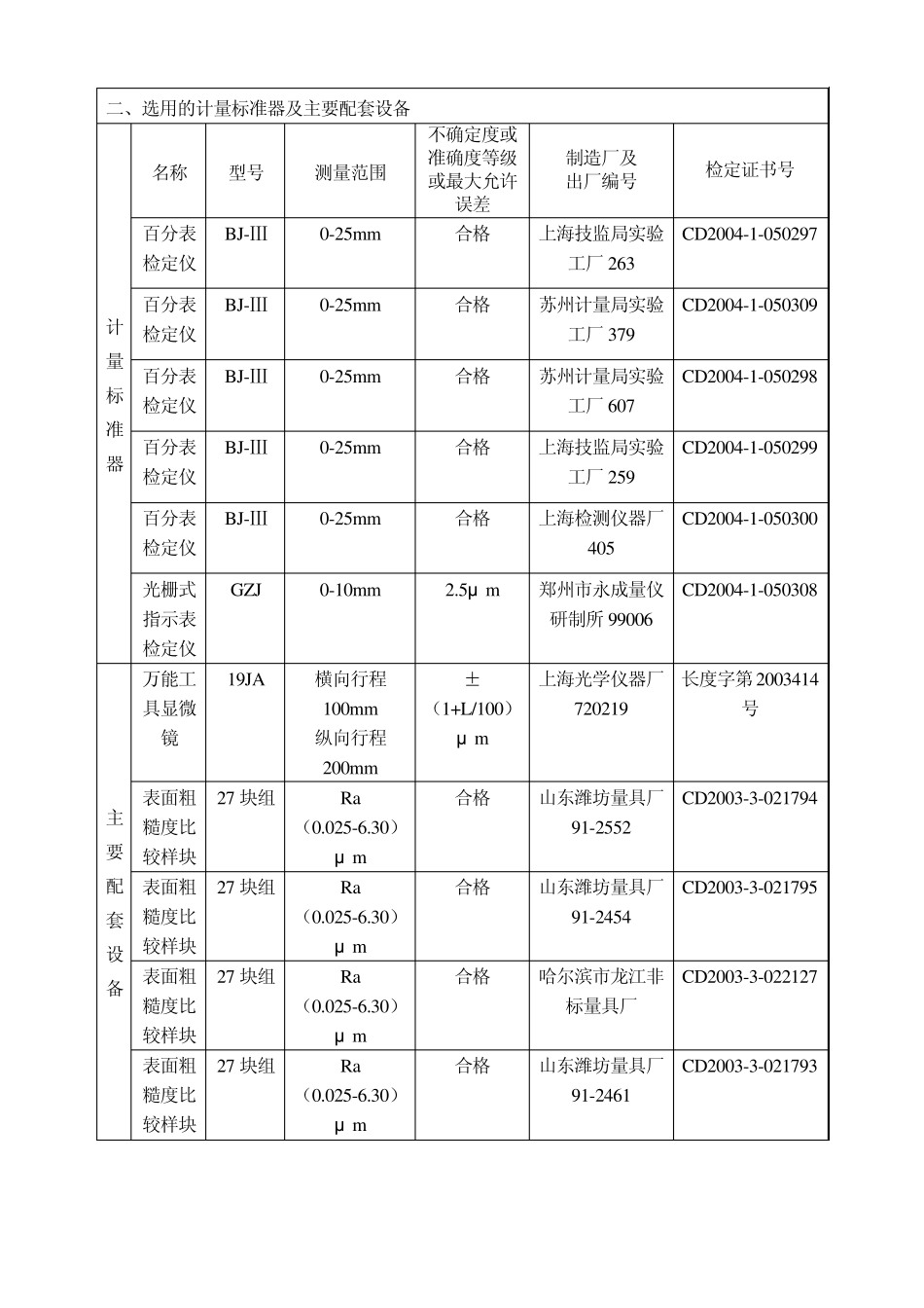 百分表计量标准技术报告_第3页