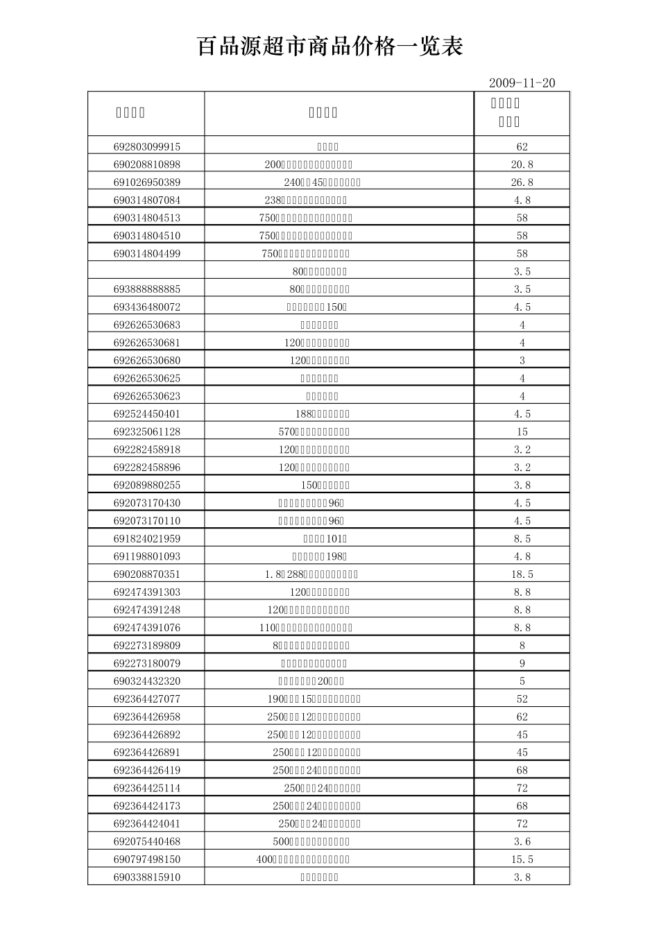 百品源超市商品价格一览表_第1页