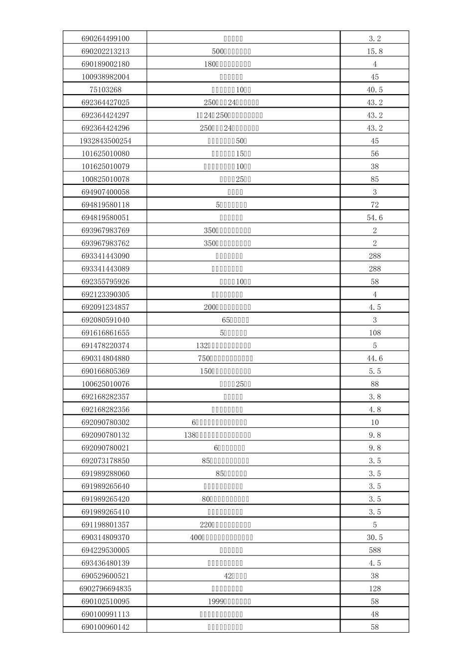 百品源超市商品价格一览表_第2页