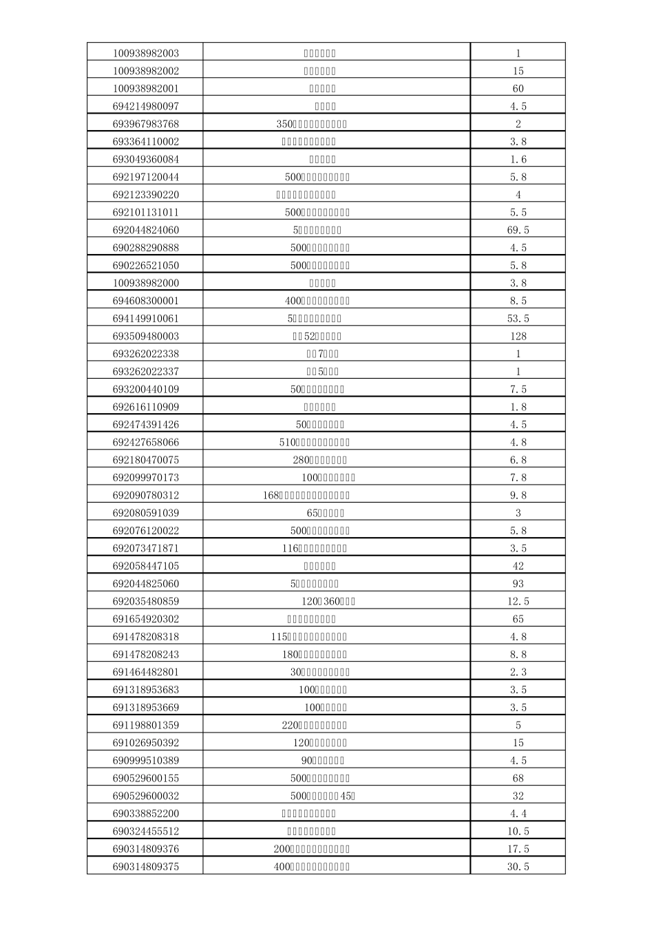 百品源超市商品价格一览表_第3页