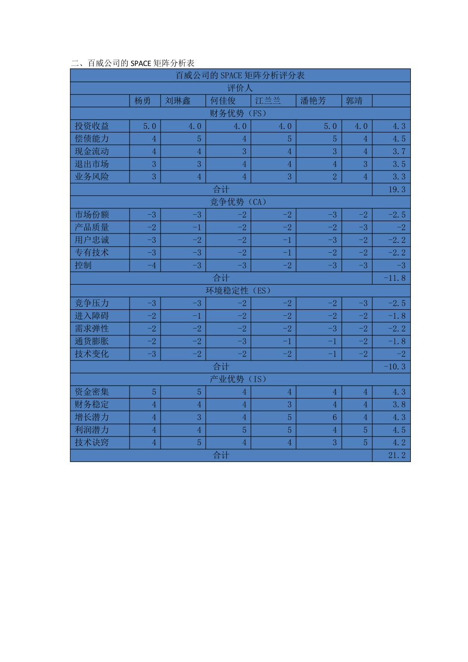 百威公司战略分析报告_第2页