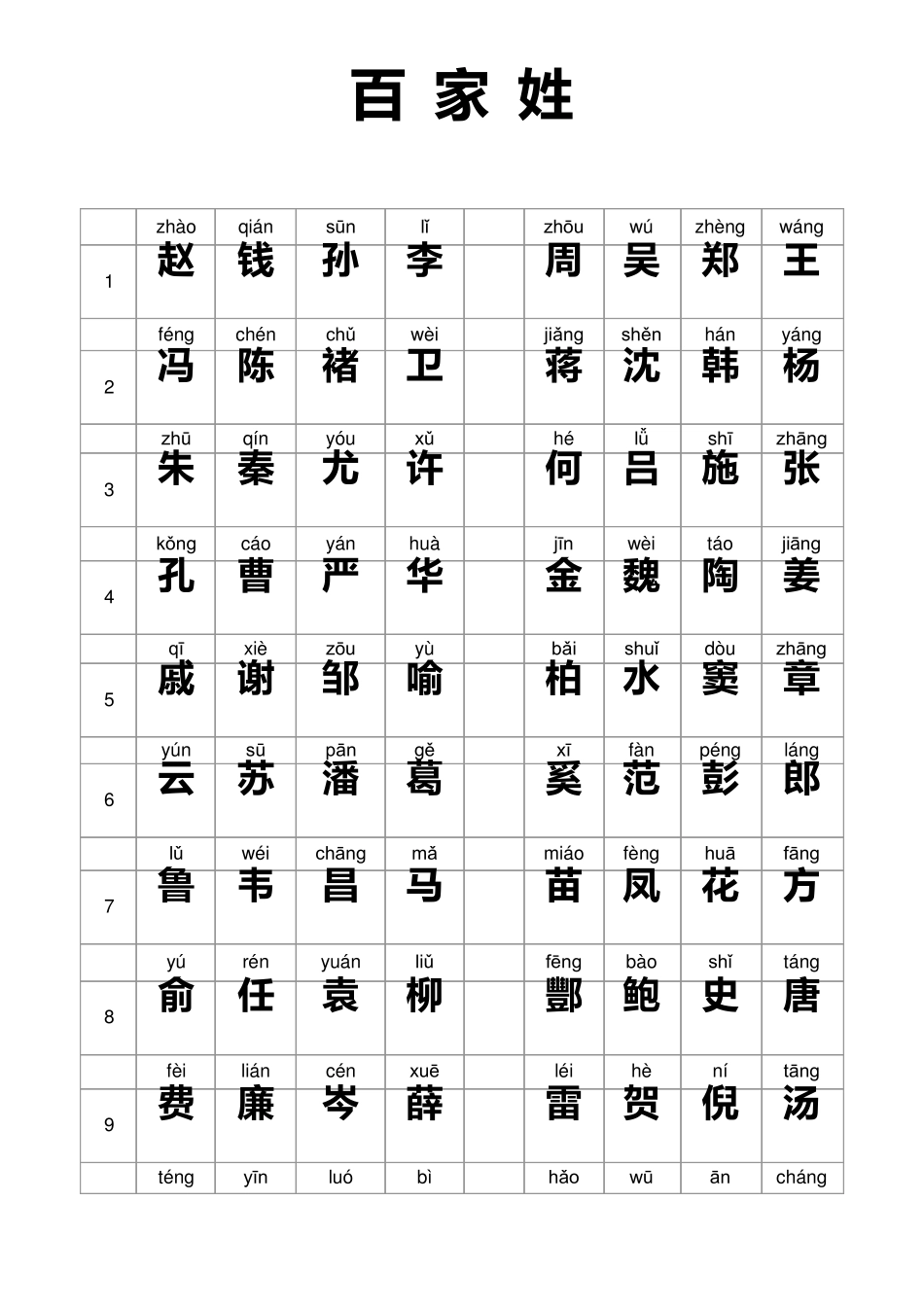 百家姓(大字注音表格形式排版整齐)_第2页
