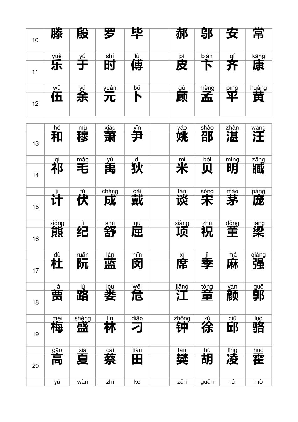百家姓(大字注音表格形式排版整齐)_第3页
