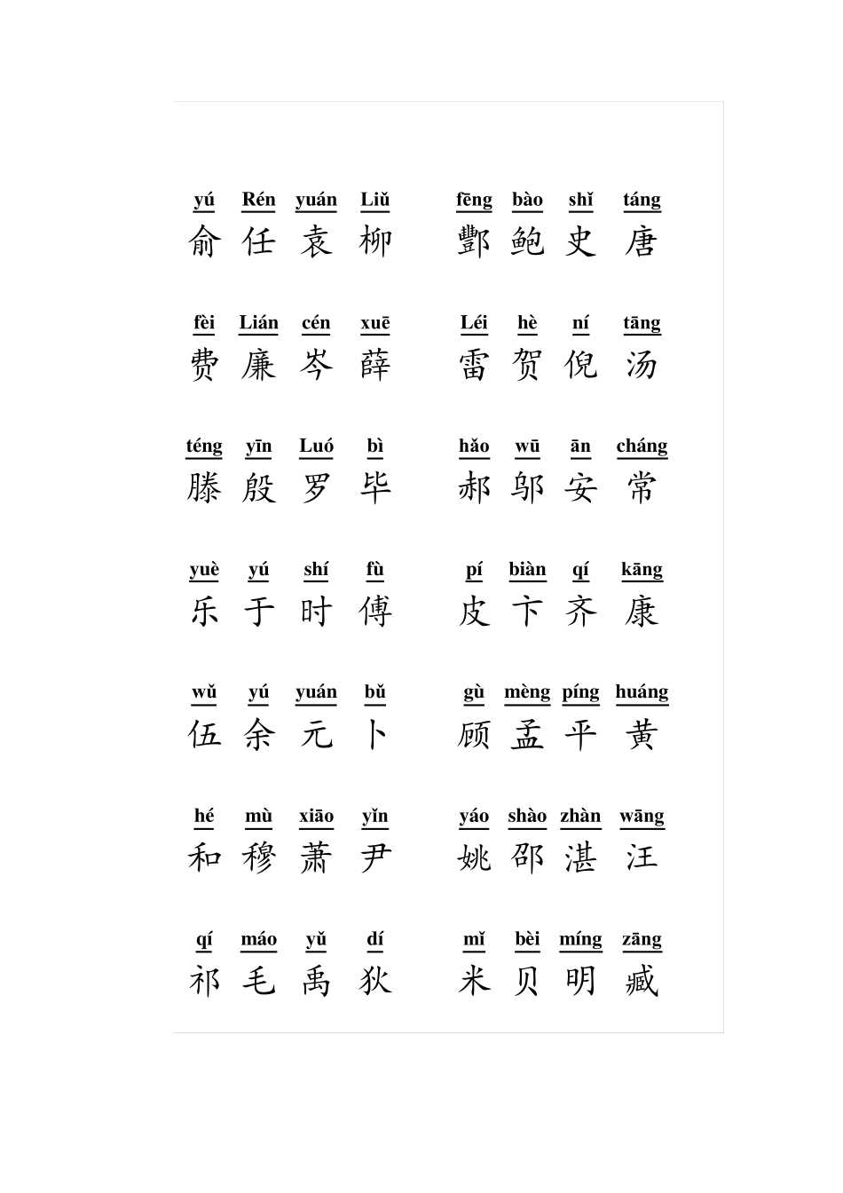 百家姓带拼音全文_第2页