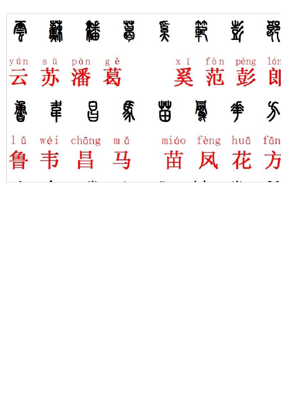 百家姓篆字体正楷对照版_第2页