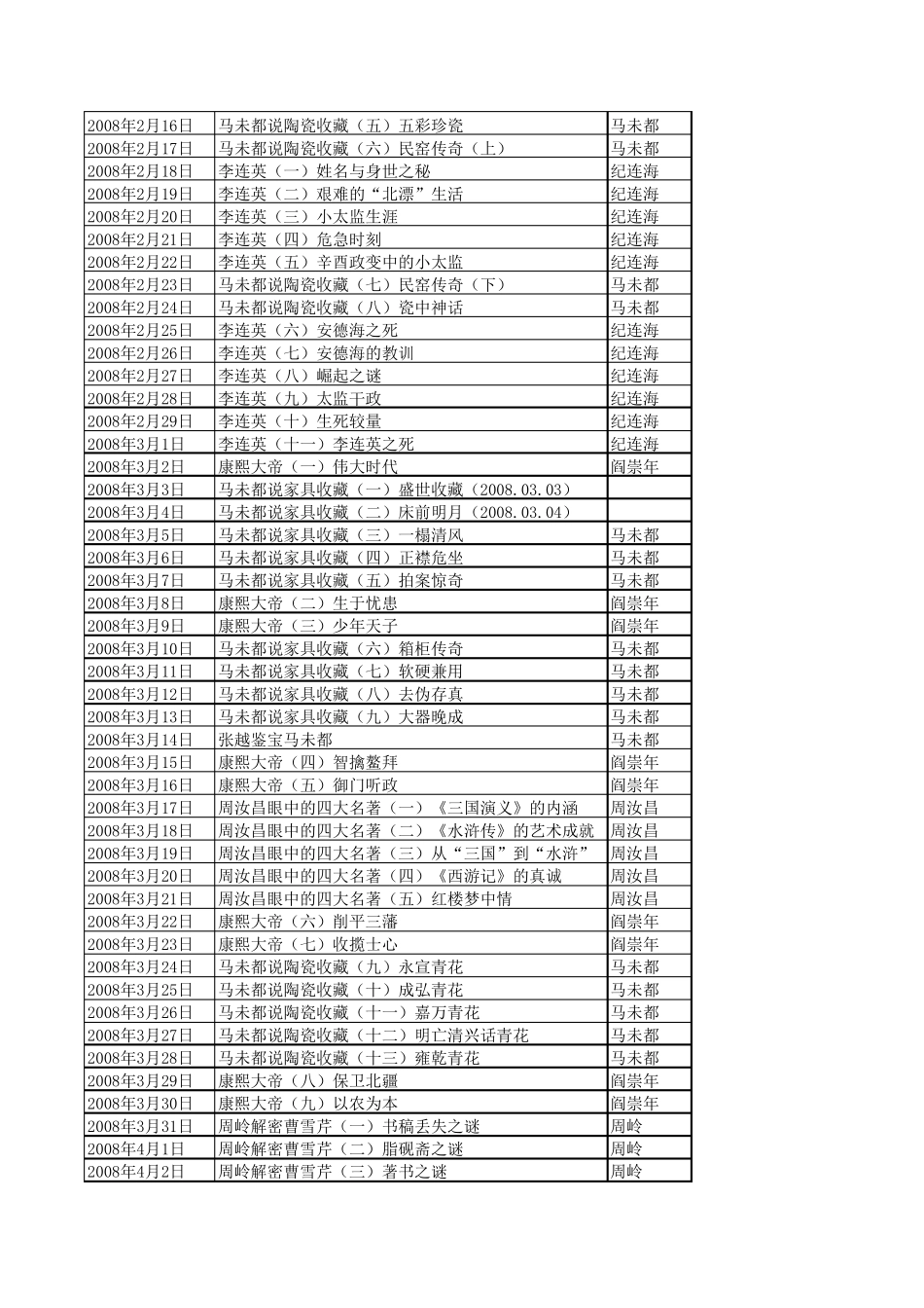 百家讲坛历年节目播出表总目录(2008)_第2页