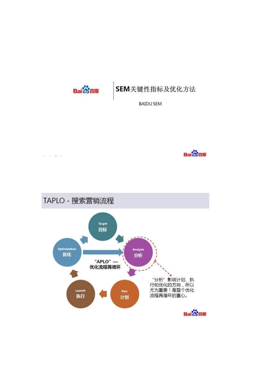 百度SEM关键性指标及优化方法_第1页
