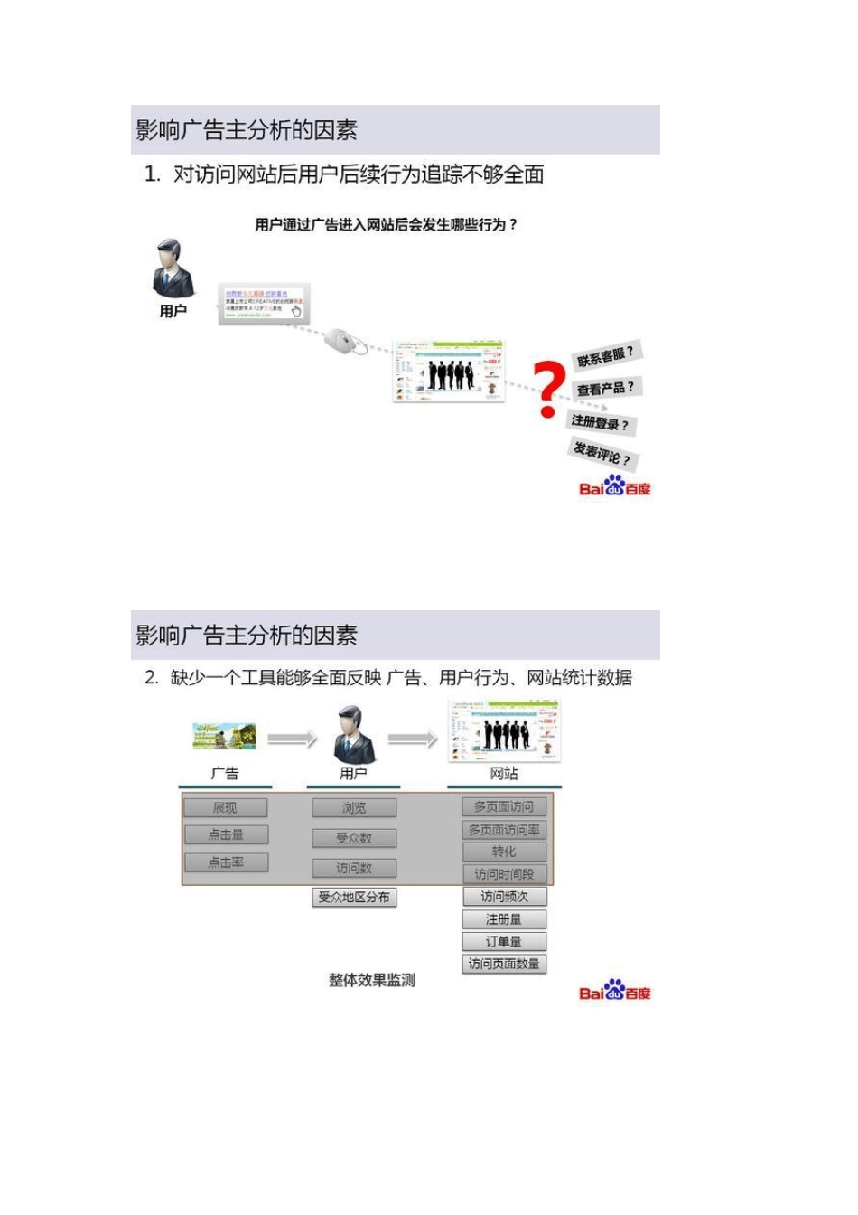 百度SEM关键性指标及优化方法_第2页