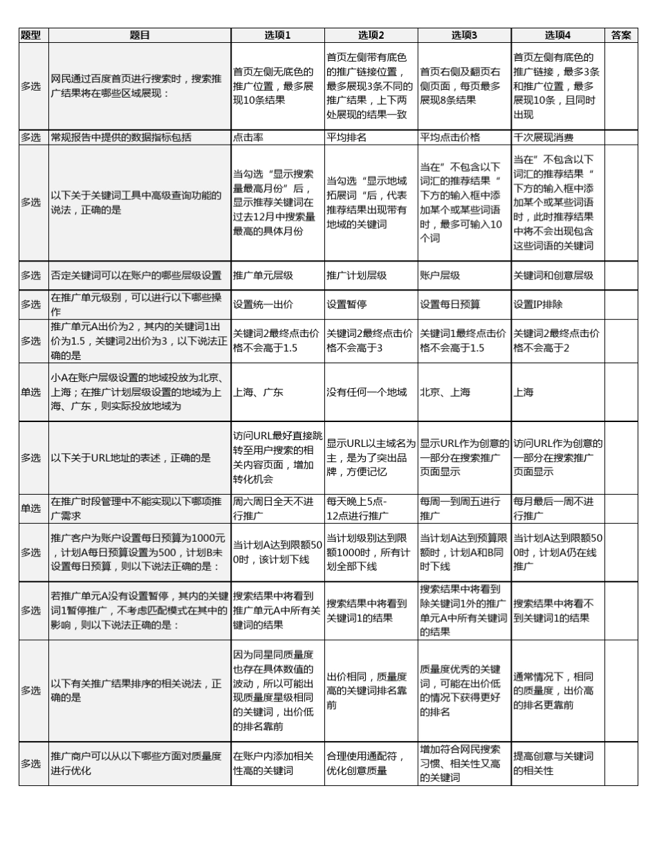 百度SEM初级认证考试900题含答案_第1页