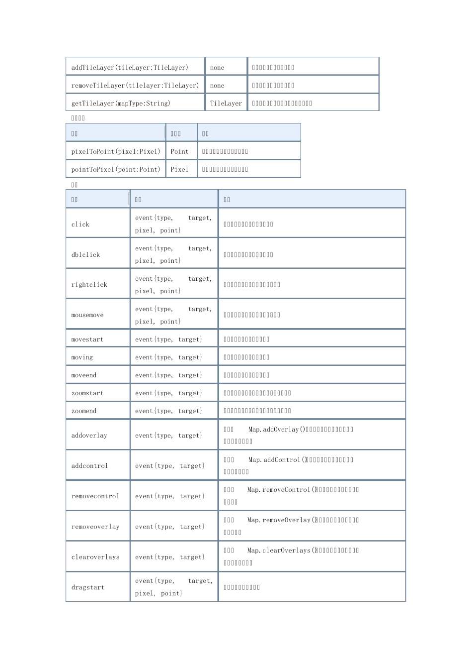 百度地图API_第3页