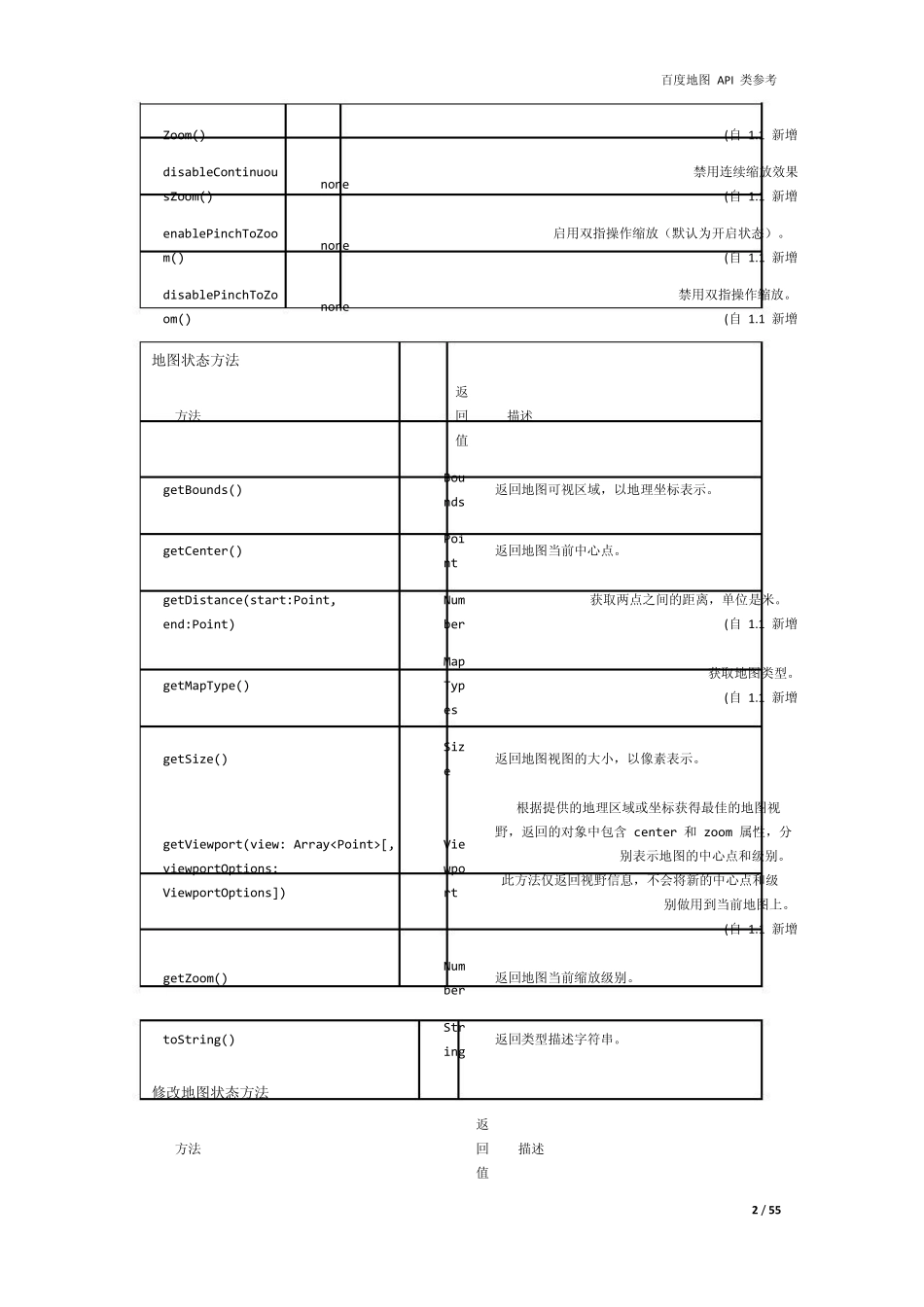 百度地图API类参考_第2页