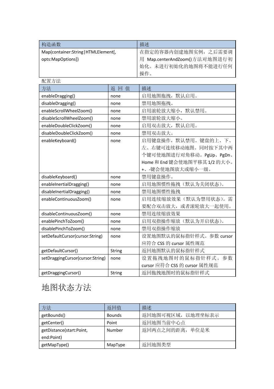 百度地图方法文档化_第2页