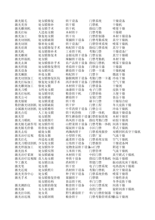 百度推广商业词、百度高价词黄河人才网