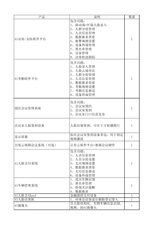 百度智慧园区主要模块报价