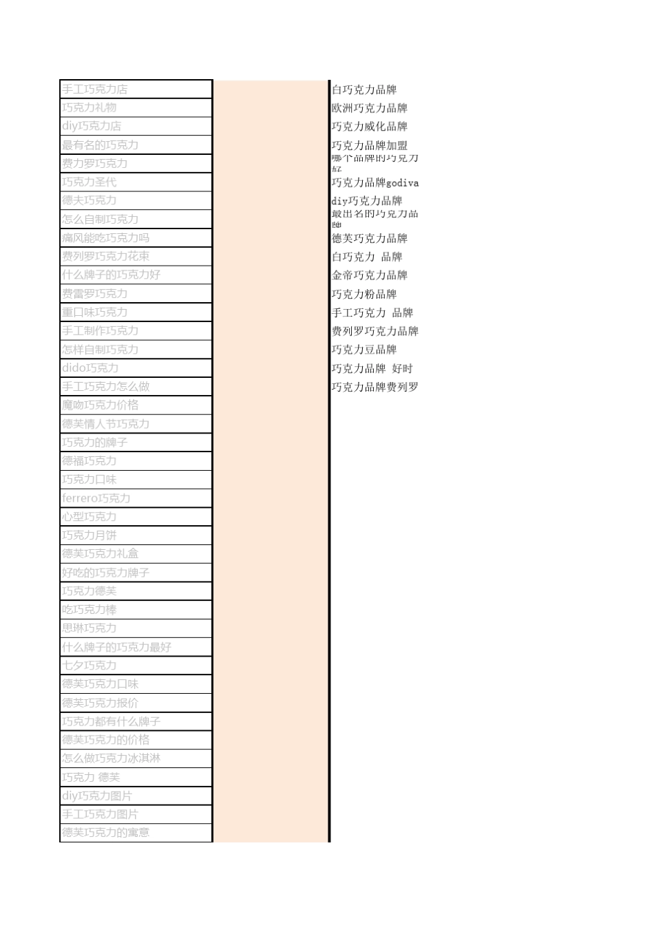 百度竞价SEM分词工具(宏命令)改进版自动分词工具_第2页
