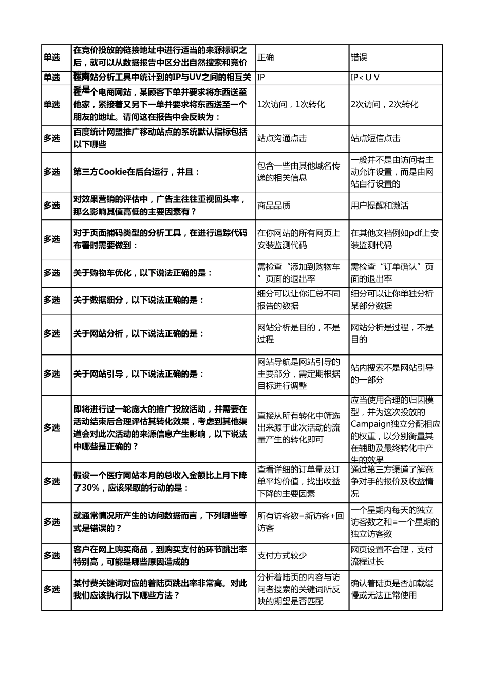百度竞价中级认证广告监测与数据分析试题+答案_第3页