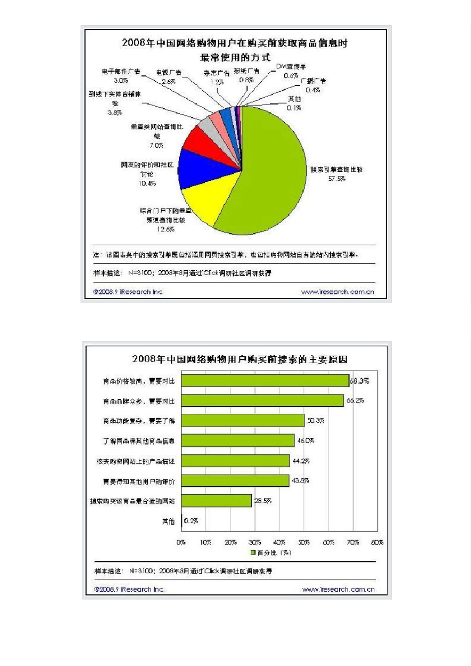 百度营销推广_第3页