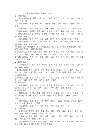 百种病症用药及中成药主治