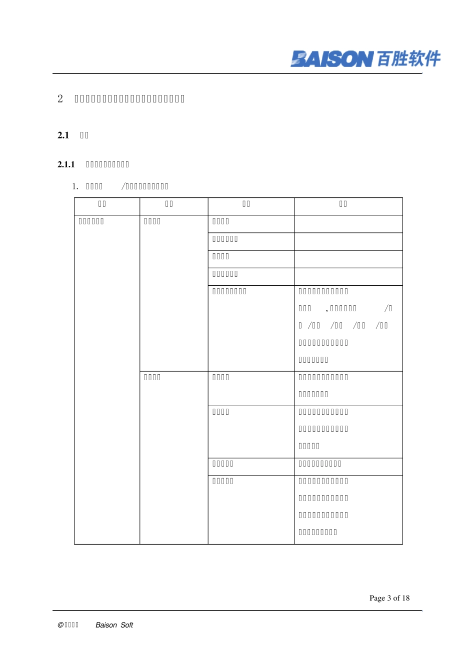 百胜ERP信息管理系统上海润帛服饰公司方案_第3页