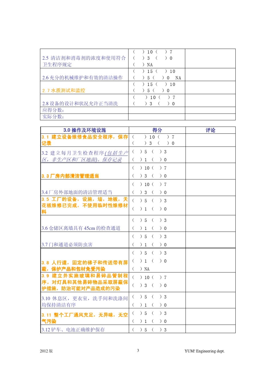 百胜包装品工厂食品安全审核纲要及评估细则V2012_第3页