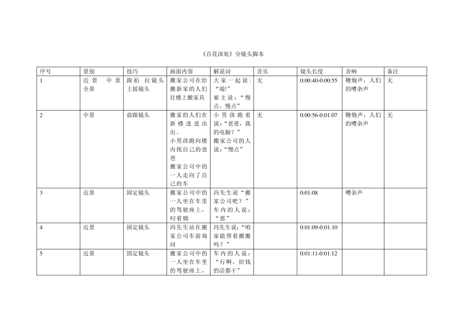 百花深处分镜头脚本_第1页
