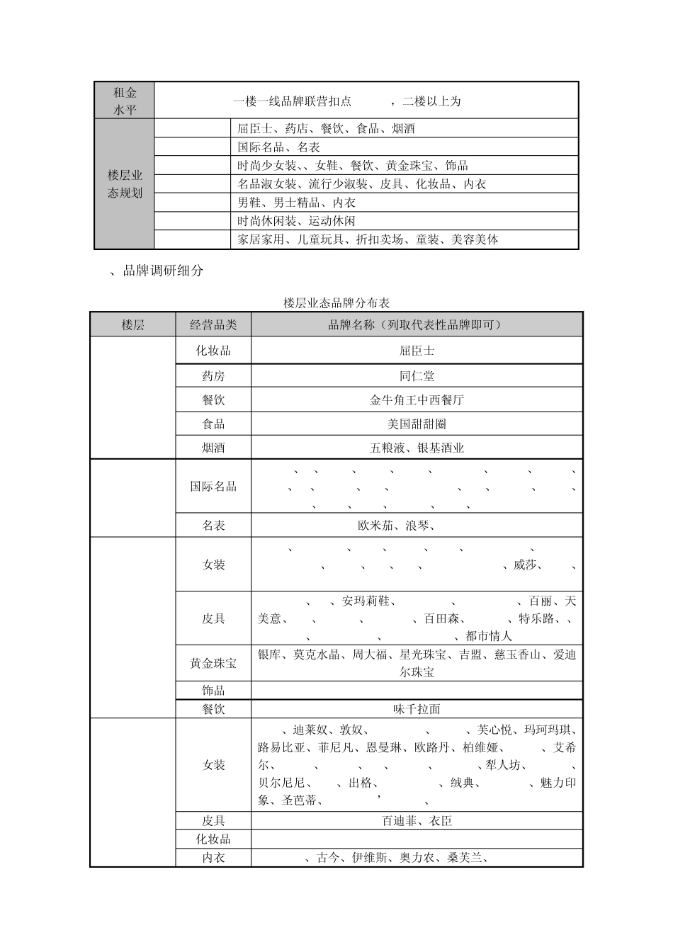 百货、购物中心等调研模板_第2页