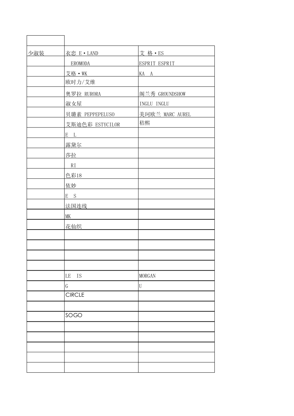 百货品牌资料_第3页