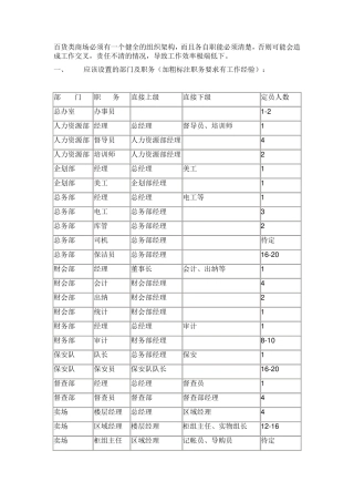 百货商场的组织架构