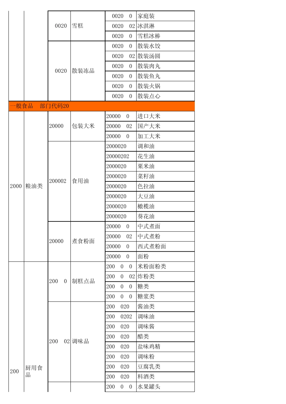 百货超市商品分类参照表_第3页
