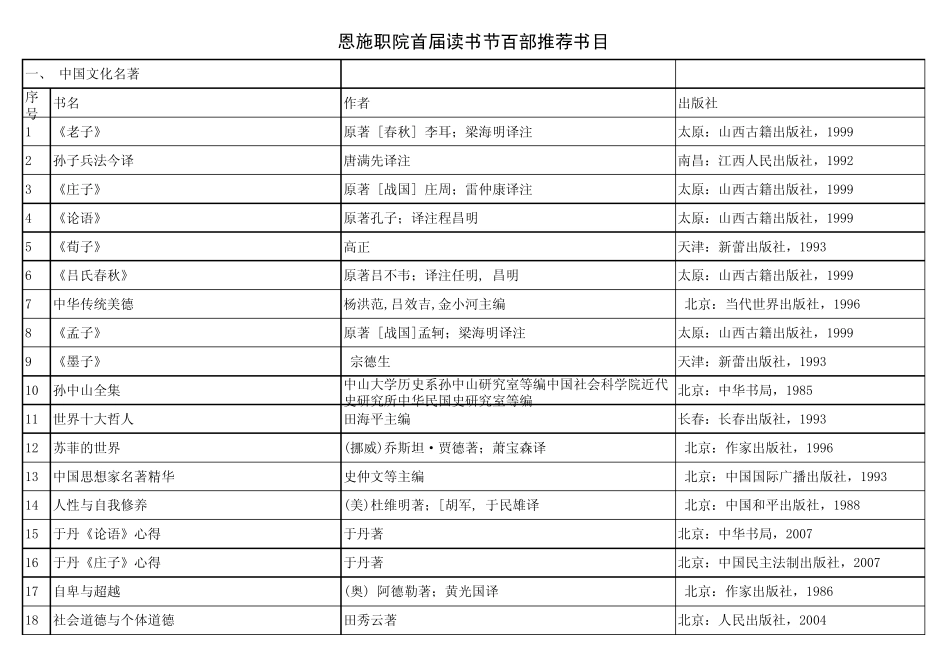 百部经典名著推荐阅读书目_第1页