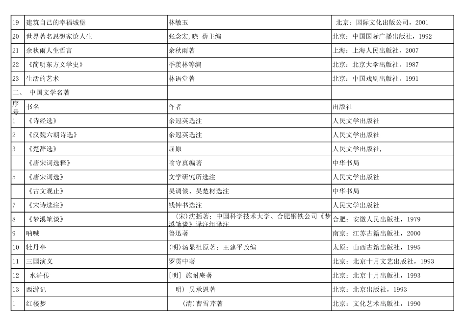百部经典名著推荐阅读书目_第2页
