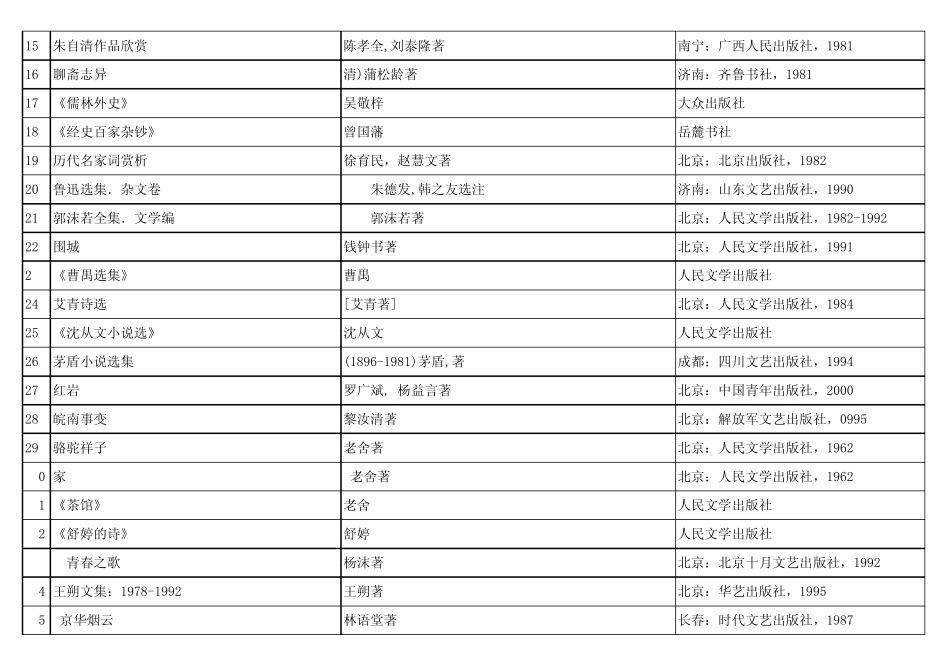 百部经典名著推荐阅读书目_第3页