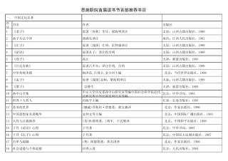 百部经典名著推荐阅读书目