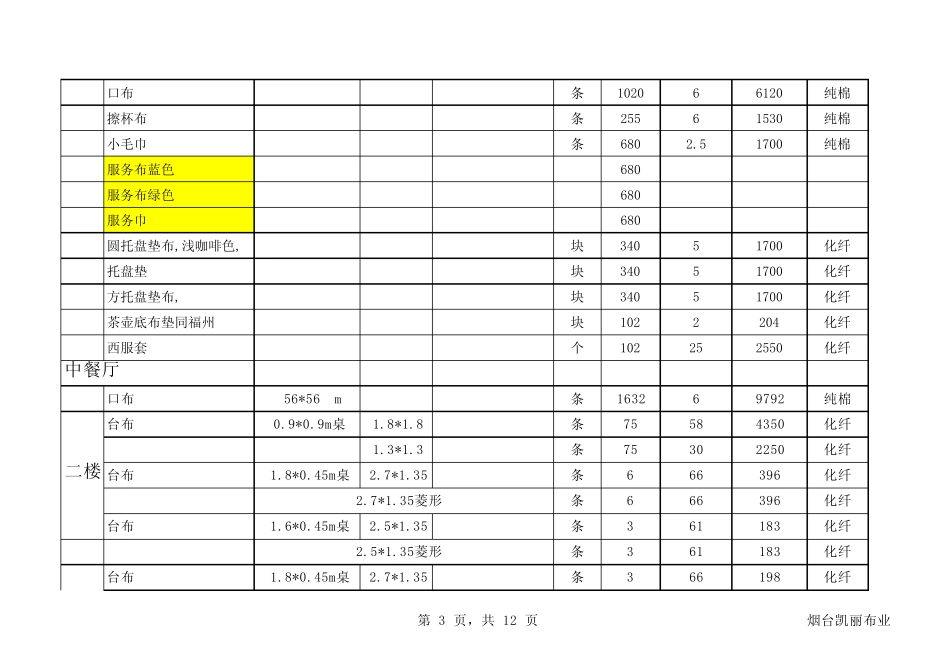 皇冠假日酒店餐厅台布清单_第3页
