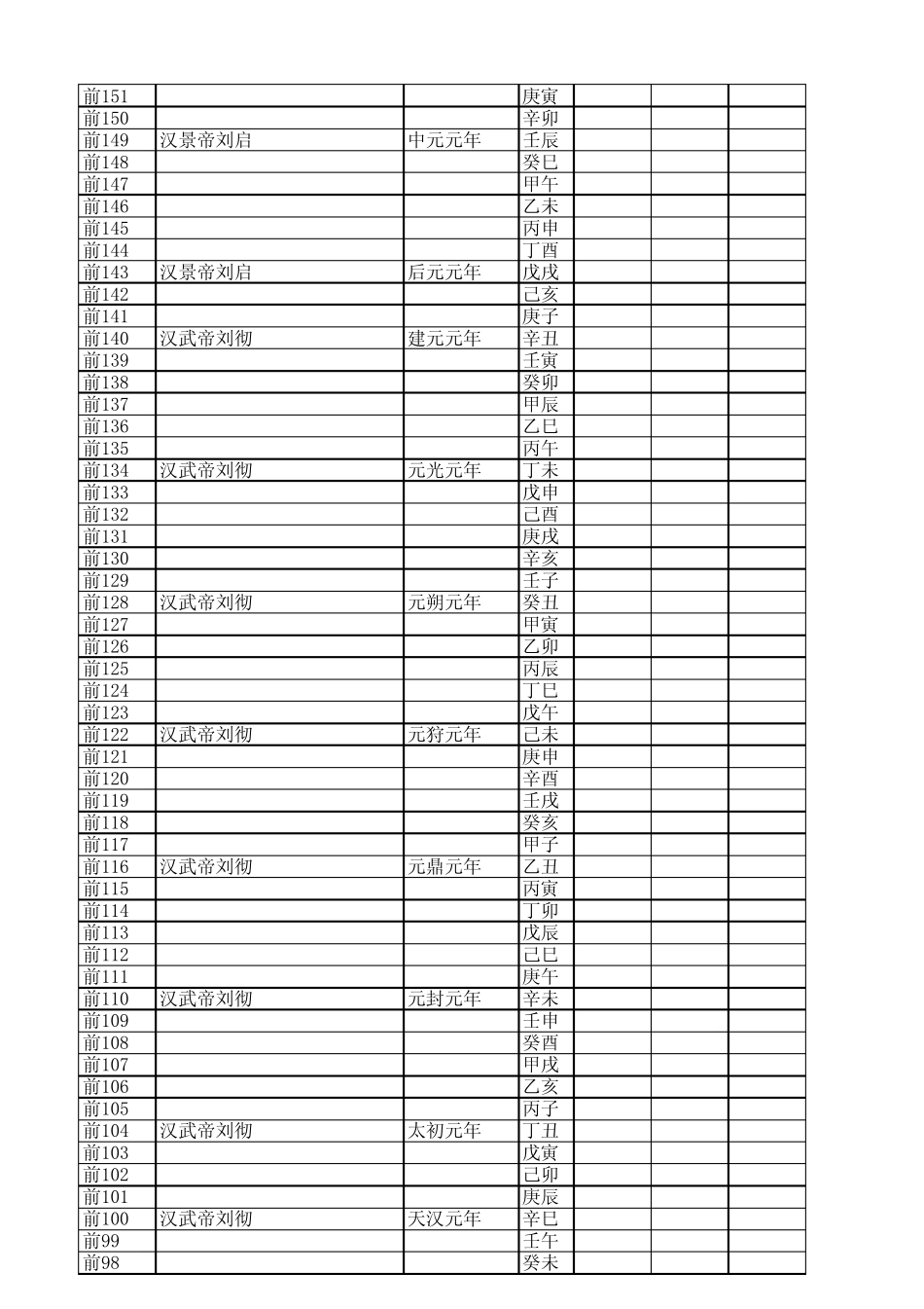 皇帝年号与公元纪年对照表_第2页