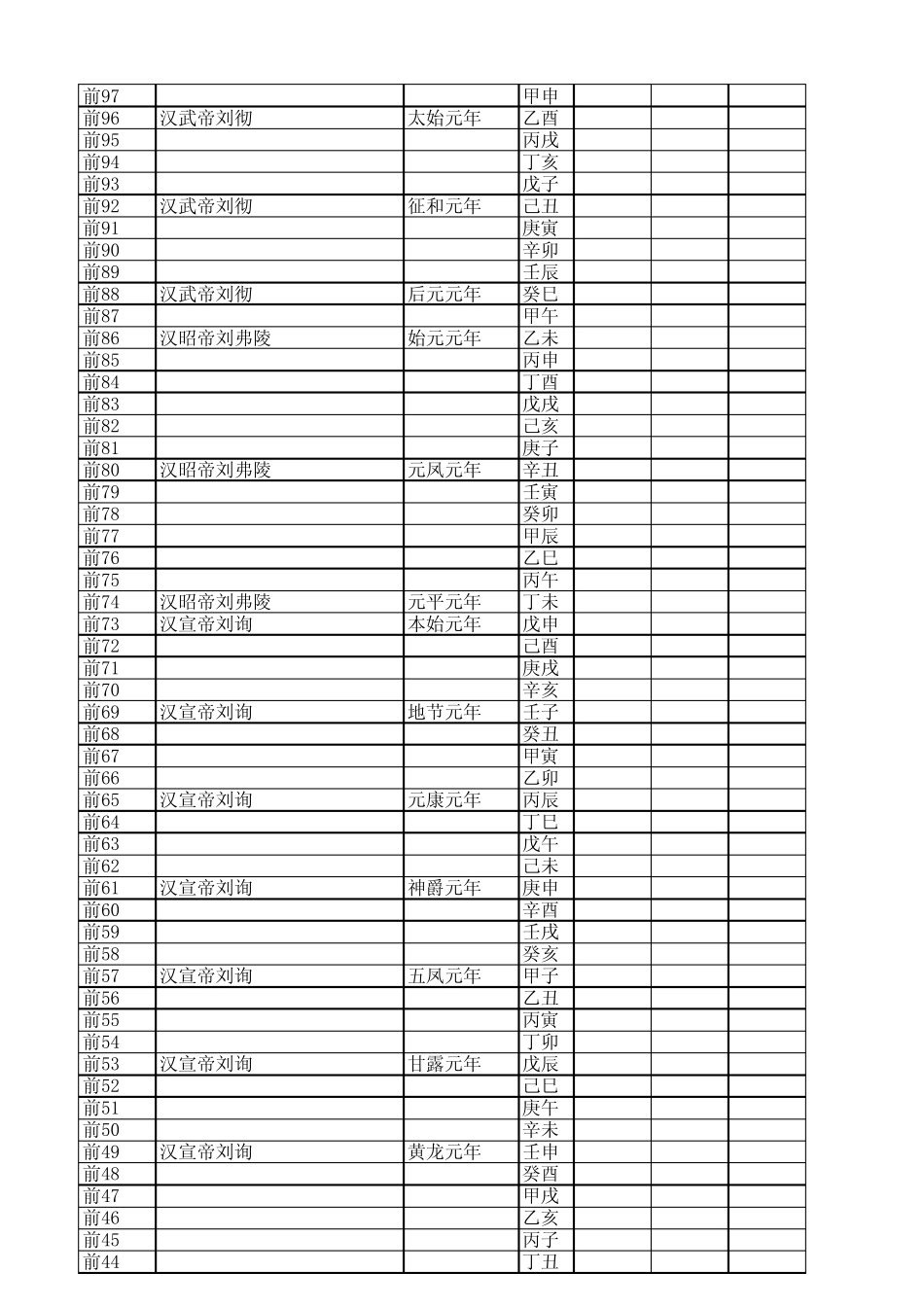 皇帝年号与公元纪年对照表_第3页